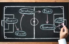 Misión, visión y estrategias corporativas