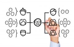 Gestión por competencias: errores más comunes