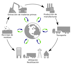 689px-Product’s_lifecycle.svg