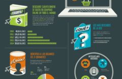 E-commerce: El gran reto para la cadena de suministro – Infografía