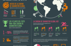 Infografía – Cadena de suministro global