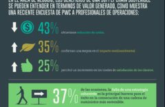Infografía: Supply chain sostenible