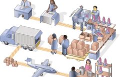 Indicadores de calidad en la gestión logística y el transporte