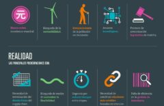 Infografía: La cadena de suministro del futuro