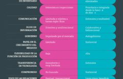 Infografía: Lean Supply Chain: como aportar valor al cliente final