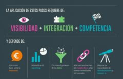 Infografía: Planificación, el paso previo a la ejecución en cadena de suministro