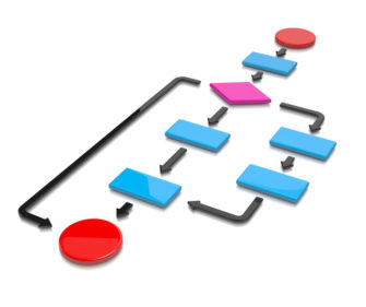 diagrama de procesos