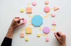 ¿Qué es la organización empresarial y cómo aplicarla a mi empresa?
