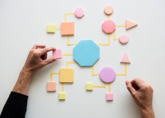 organización empresarial