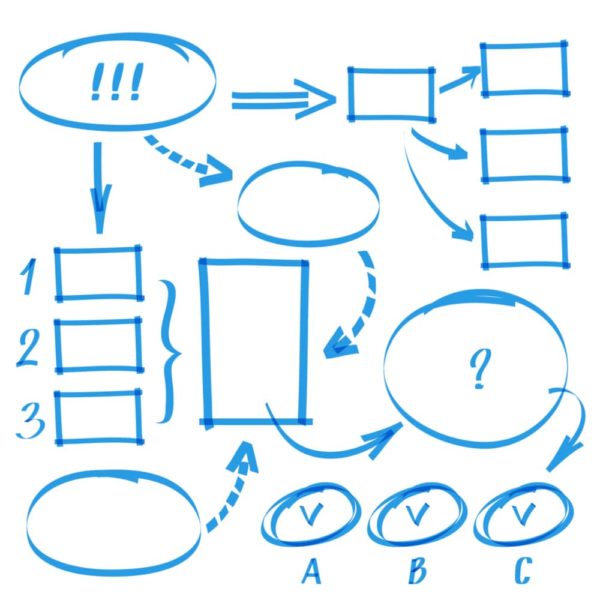 mapa de procesos iso 9001